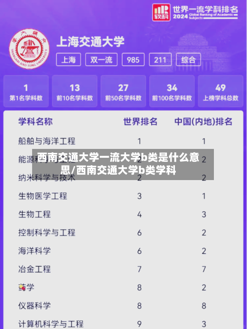 西南交通大学一流大学b类是什么意思/西南交通大学b类学科