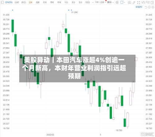 美股异动｜本田汽车涨超4%创逾一个月新高	，本财年营业利润指引远超预期-第2张图片