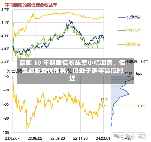 德国 10 年期国债收益率小幅回落，但受通胀担忧拖累	，仍处于多年高位附近-第2张图片