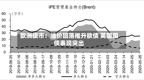 欧洲债市：油价回落推升欧债 英国国债表现突出-第2张图片
