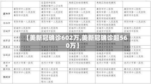 【美新冠确诊602万,美新冠确诊超560万】