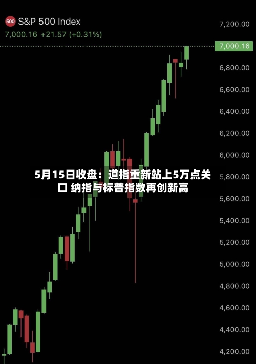 5月15日收盘：道指重新站上5万点关口 纳指与标普指数再创新高