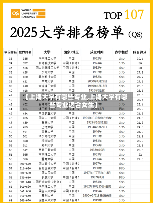 【上海大学有哪些专业,上海大学有哪些专业适合女生】