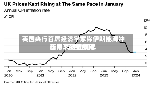 英国央行首席经济学家称伊朗能源冲击带来显著费用压力 有理由加息
