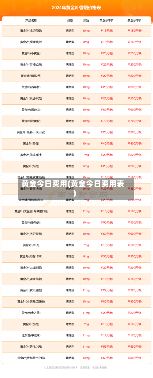 黄金今日费用(黄金今日费用表)-第2张图片