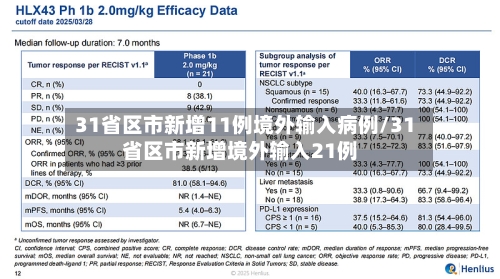31省区市新增11例境外输入病例/31省区市新增境外输入21例