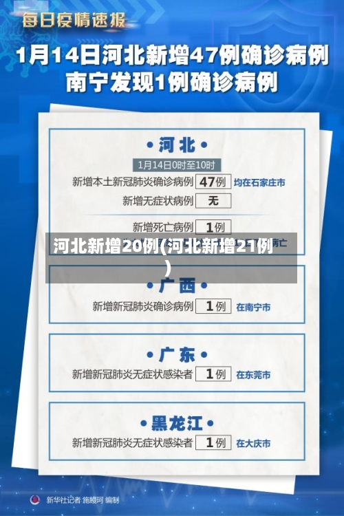 河北新增20例(河北新增21例)