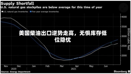 美国柴油出口逆势走高，无惧库存低位隐忧