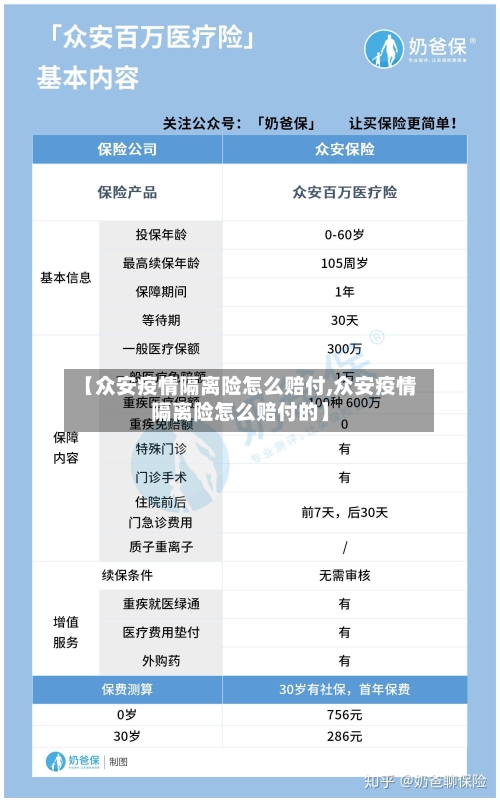 【众安疫情隔离险怎么赔付,众安疫情隔离险怎么赔付的】-第3张图片