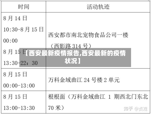 【西安最新疫情报告,西安最新的疫情状况】-第2张图片
