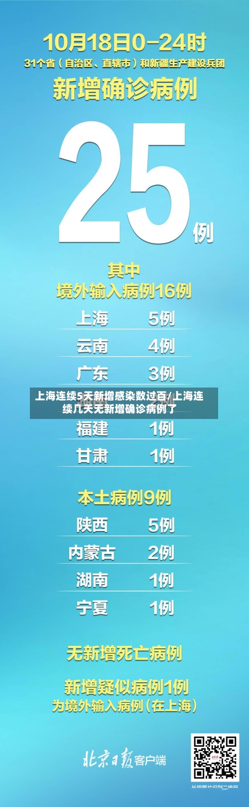 上海连续5天新增感染数过百/上海连续几天无新增确诊病例了-第3张图片
