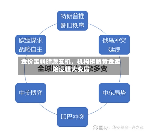 金价走弱暗藏玄机,机构拆解黄金避险逻辑大变局