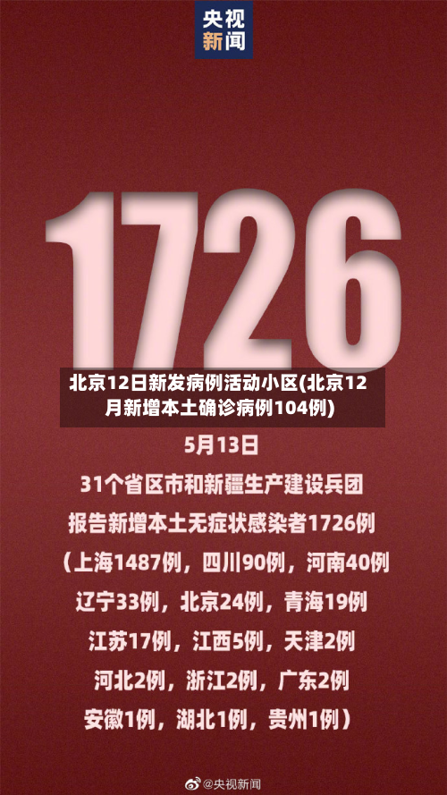 北京12日新发病例活动小区(北京12月新增本土确诊病例104例)-第2张图片