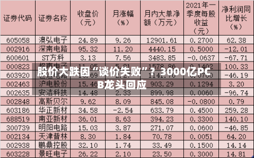 股价大跌因“谈价失败”?3000亿PCB龙头回应