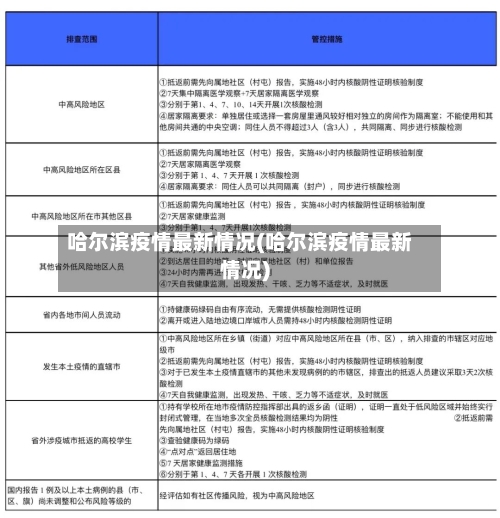 哈尔滨疫情最新情况(哈尔滨疫情最新情况)-第2张图片