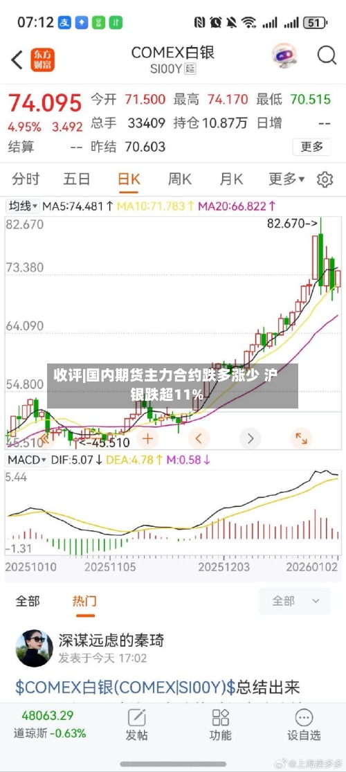 收评|国内期货主力合约跌多涨少 沪银跌超11%-第2张图片
