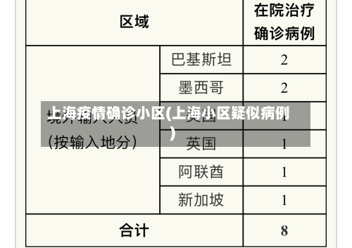 上海疫情确诊小区(上海小区疑似病例)-第3张图片