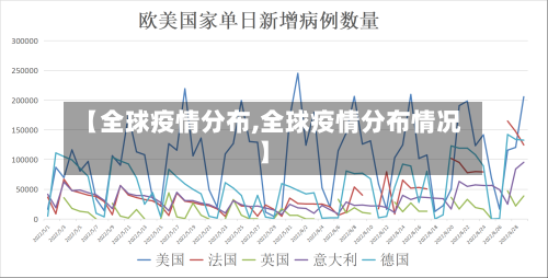 【全球疫情分布,全球疫情分布情况】