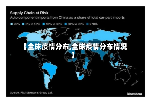 【全球疫情分布,全球疫情分布情况】-第3张图片