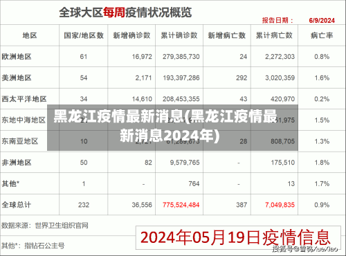 黑龙江疫情最新消息(黑龙江疫情最新消息2024年)