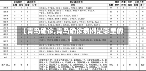 【青岛确诊,青岛确诊病例是哪里的】-第3张图片