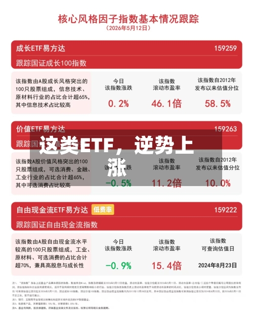 这类ETF，逆势上涨-第3张图片