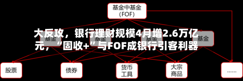 大反攻，银行理财规模4月增2.6万亿元，“固收+”与FOF成银行引客利器