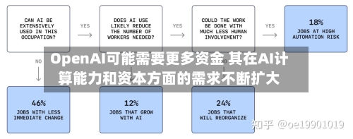 OpenAI可能需要更多资金 其在AI计算能力和资本方面的需求不断扩大-第2张图片
