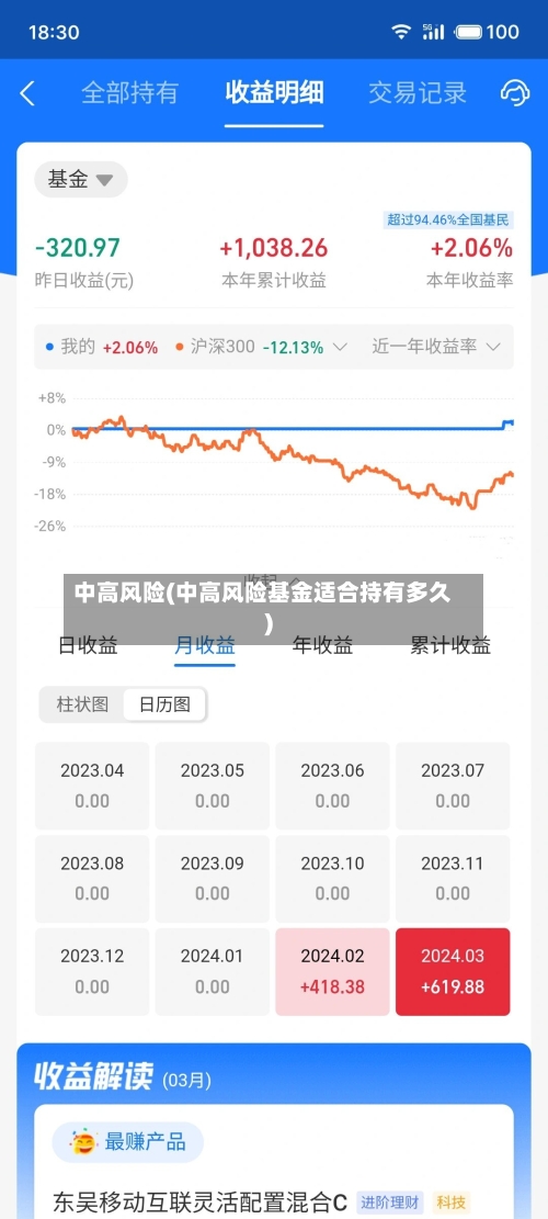 中高风险(中高风险基金适合持有多久)