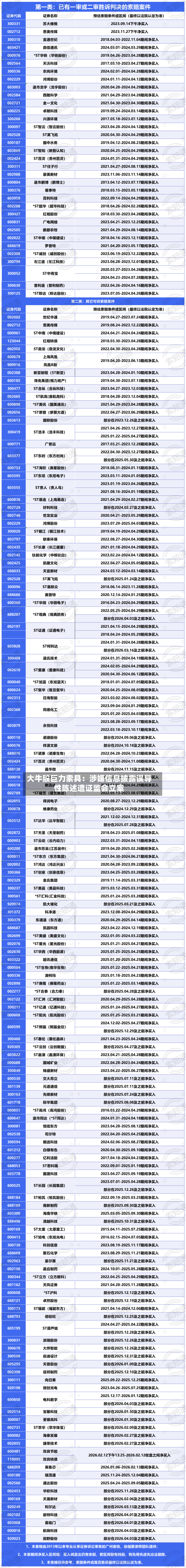 大牛股巨力索具：涉嫌信息披露误导性陈述遭证监会立案-第2张图片