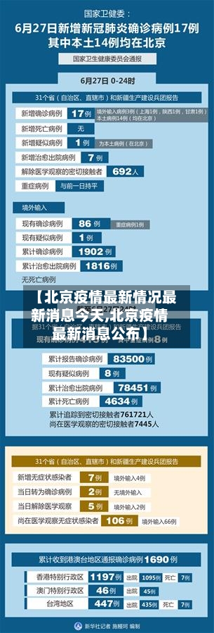 【北京疫情最新情况最新消息今天,北京疫情最新消息公布】-第2张图片