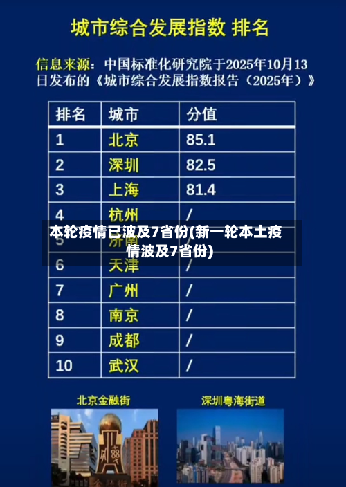 本轮疫情已波及7省份(新一轮本土疫情波及7省份)