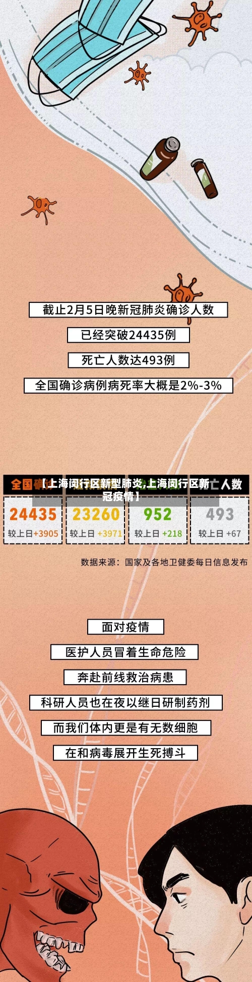 【上海闵行区新型肺炎,上海闵行区新冠疫情】