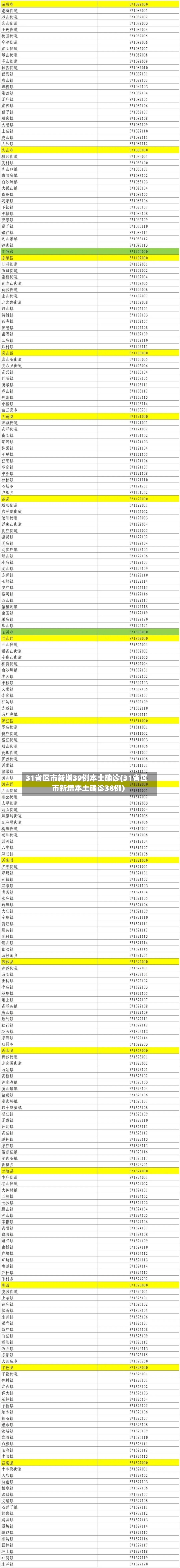 31省区市新增39例本土确诊(31省区市新增本土确诊38例)