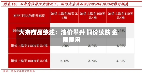 大宗商品综述：油价攀升 铜价续跌 金银费用双挫