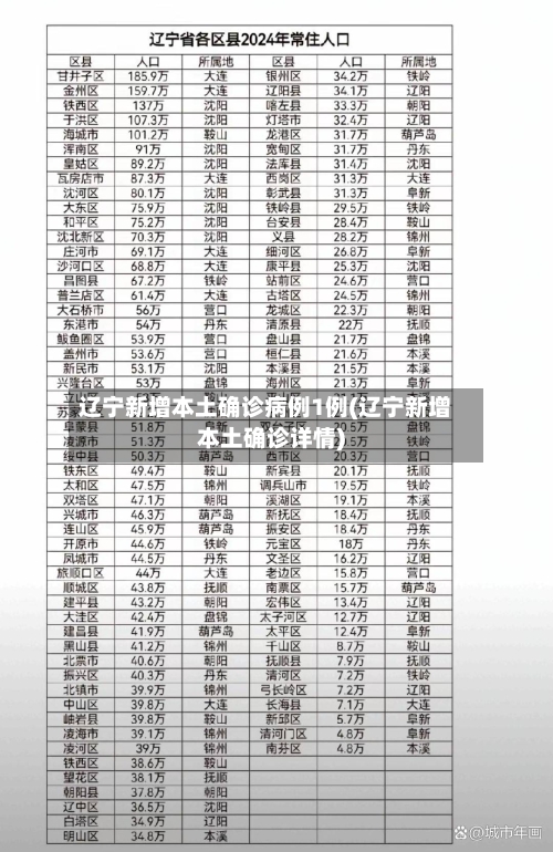 辽宁新增本土确诊病例1例(辽宁新增本土确诊详情)-第2张图片