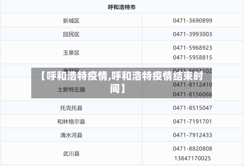 【呼和浩特疫情,呼和浩特疫情结束时间】-第2张图片
