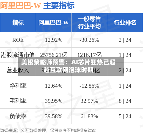 美银策略师预警：AI芯片狂热已超越互联网泡沫时期-第3张图片