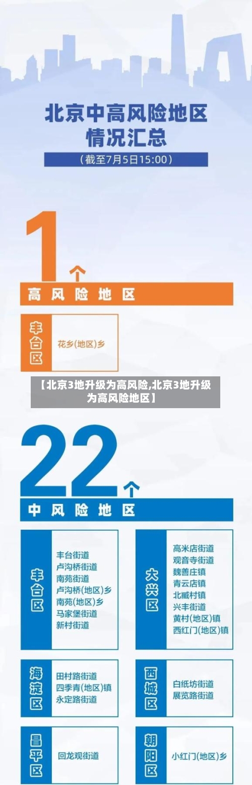 【北京3地升级为高风险,北京3地升级为高风险地区】-第2张图片