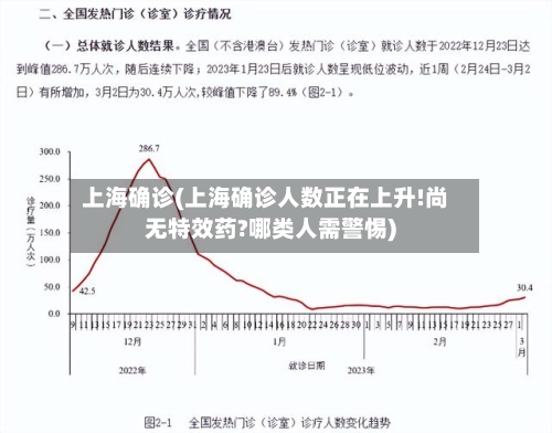 上海确诊(上海确诊人数正在上升!尚无特效药?哪类人需警惕)-第3张图片