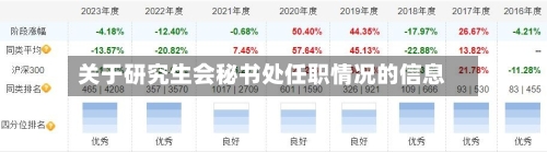 关于研究生会秘书处任职情况的信息