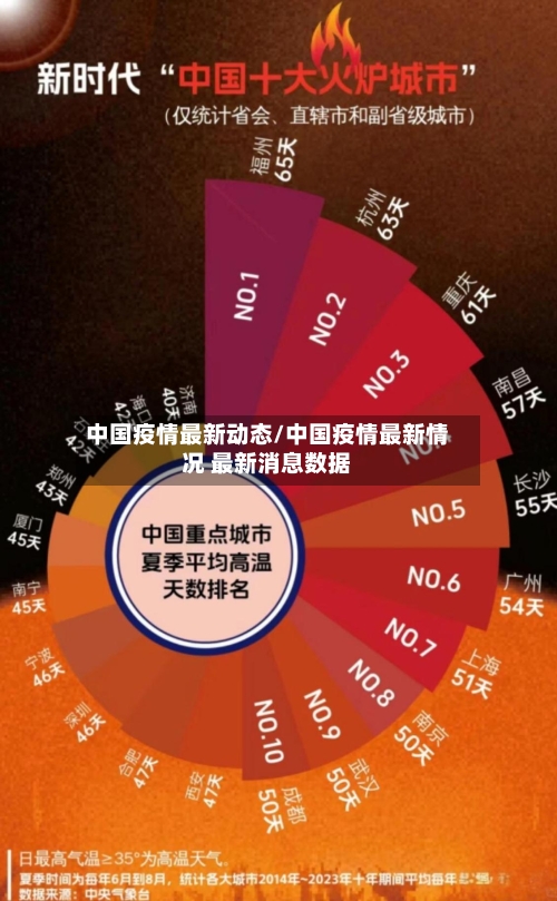 中国疫情最新动态/中国疫情最新情况 最新消息数据-第2张图片