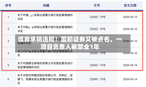 债券承销违规！国都证券又被点名，一项目负责人被禁业1年-第3张图片