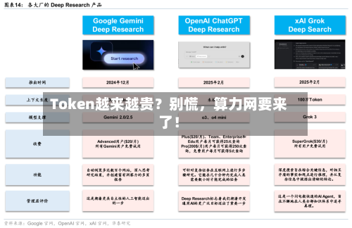 Token越来越贵？别慌，算力网要来了！-第2张图片