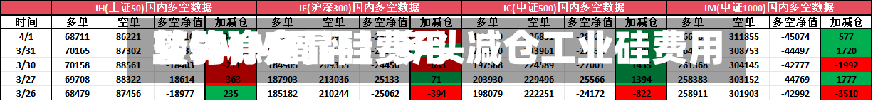 【SMM周评】多头减仓工业硅费用转弱	，多晶硅费用整体稳定-第2张图片