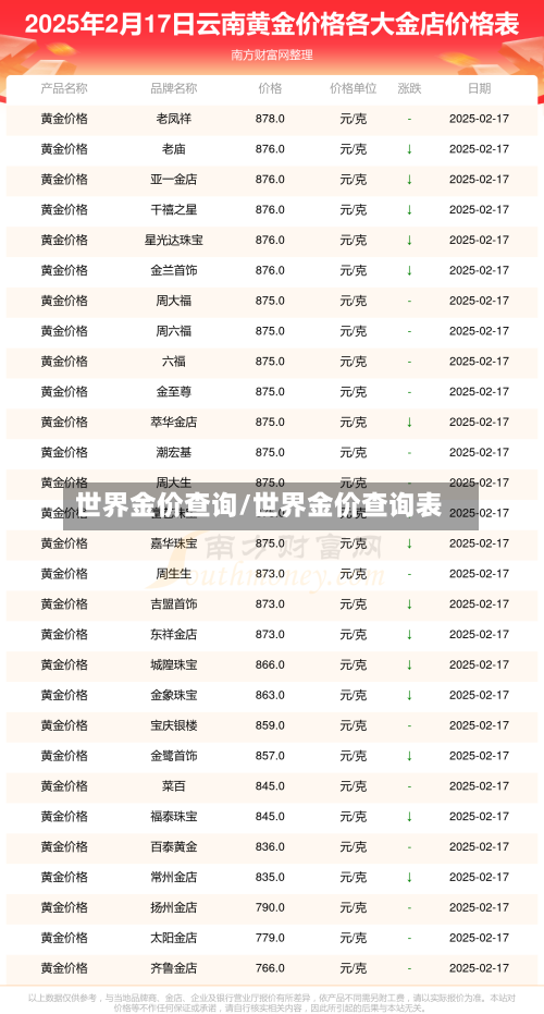 世界金价查询/世界金价查询表-第2张图片