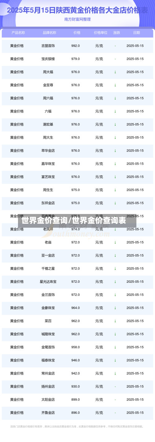 世界金价查询/世界金价查询表-第3张图片
