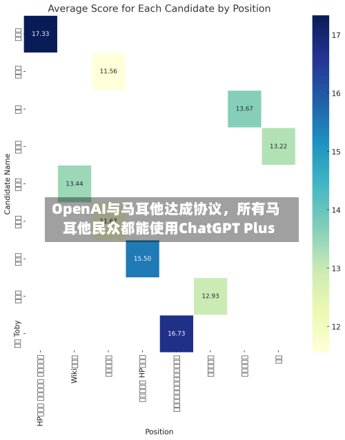 OpenAI与马耳他达成协议,所有马耳他民众都能使用ChatGPT Plus