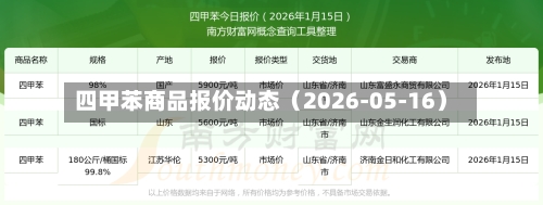四甲苯商品报价动态(2026-05-16)-第2张图片
