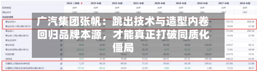 广汽集团张帆：跳出技术与造型内卷回归品牌本源，才能真正打破同质化僵局-第3张图片